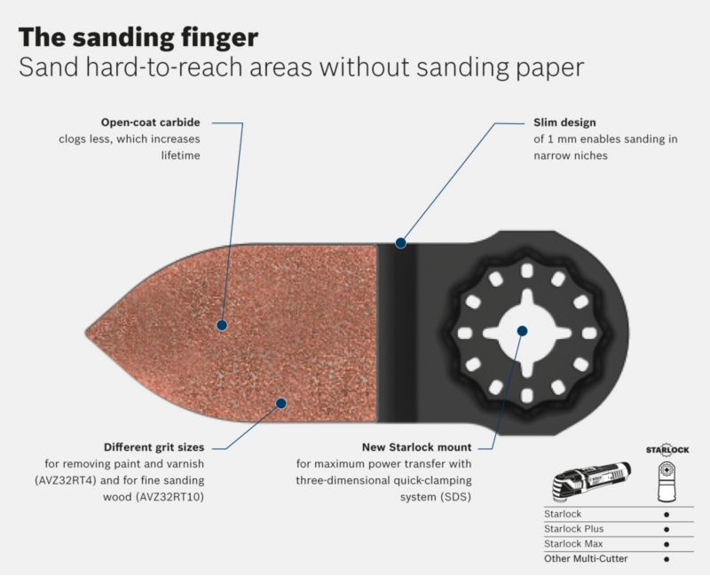 Bosch Starlock RT4 klinge 32 x 50 mm