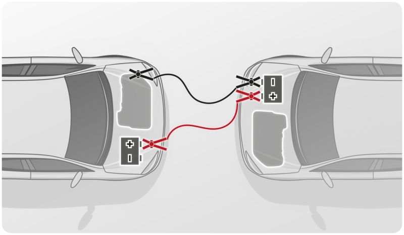 Startkabler Humberg 4 m 800 A 1 stk.