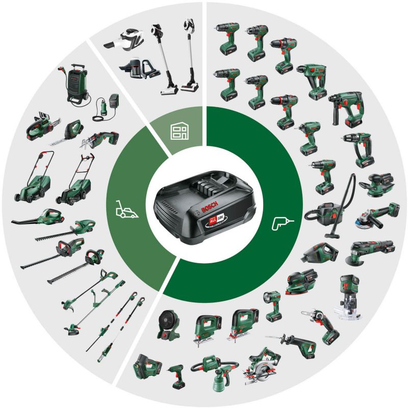 Bosch UniversalGrassCut akku-ryddesav