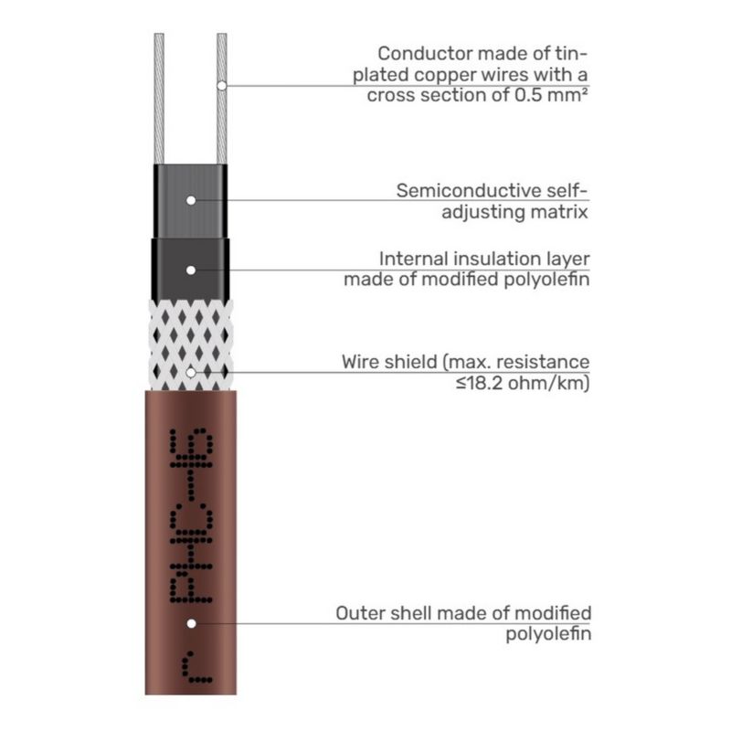 Selvregulerende Varmekabel PHC-16 16W/m 120 m | 4751028120480