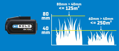 Akku Plæneklipper 18V 34 cm MCI1189LWM