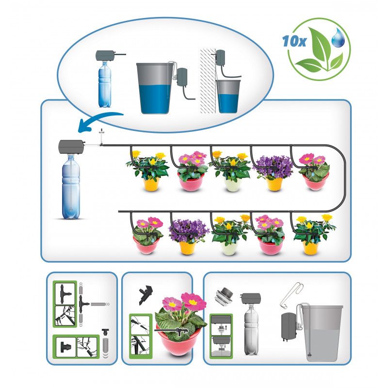 4iQ Group automatisk vandingssystem med 10 punkter, 1 stk.