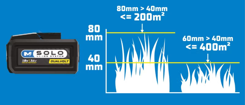 Batteridrevet Plæneklipper 36V 38 cm MCT1191LWM