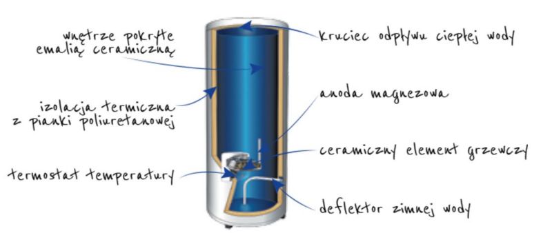 Elektrisk Vandvarmer VSRS 200 Liter