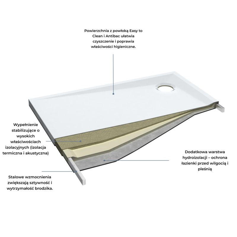 Kvadratisk Kompositbrusebakke 100x100x3,5 cm Hvid Strukturel