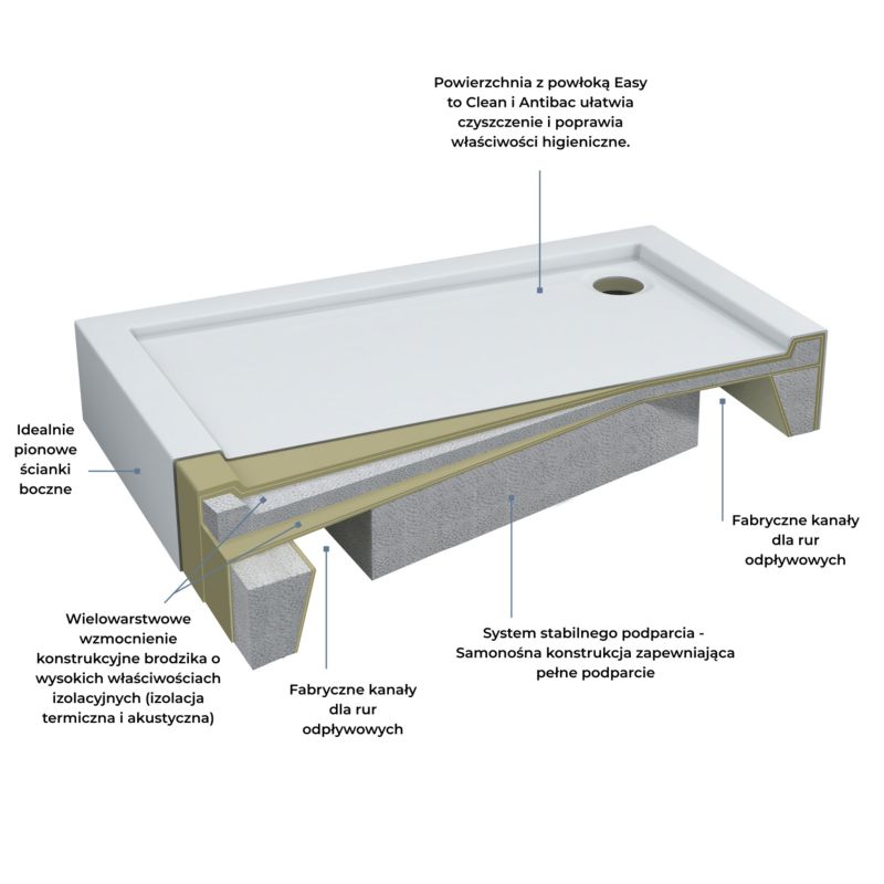 Akrylbrusebad Schedpol Lena New Rektangulært 90 x 140 cm Hvid Glat