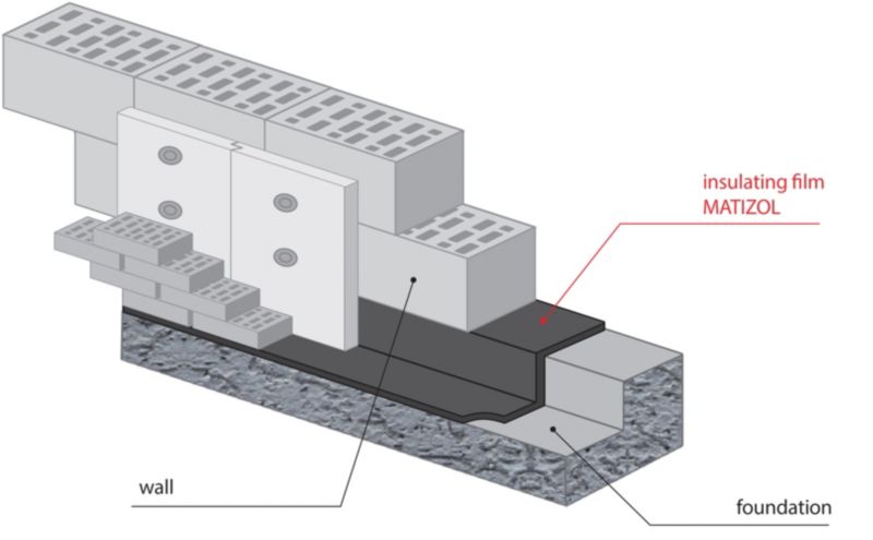 Selena folie til vandret fundamentisolering 60 cm x 30 m