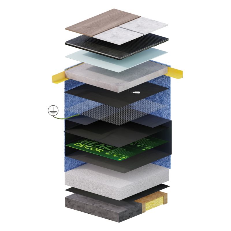 Varmefolie HD-EPL 80 W/m² 0,5 m x 1 m