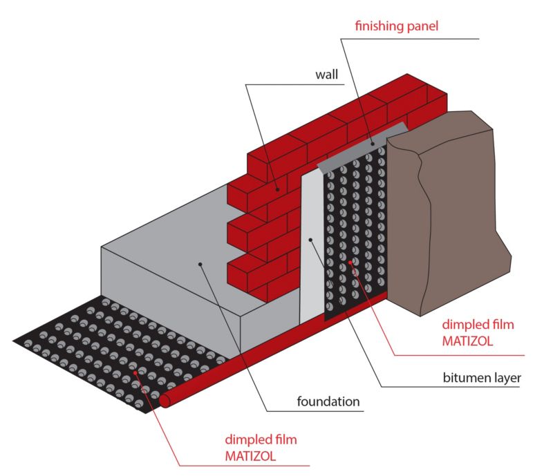 Kube-folie Selena 2 x 20 m