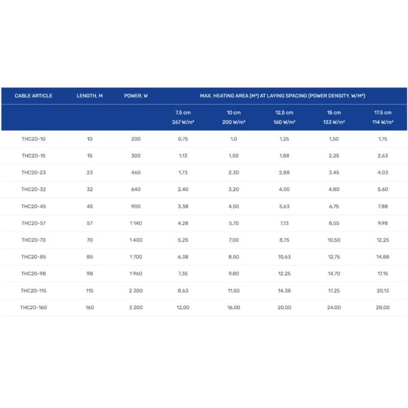 Varmekabel THC20-15 15 m 300 W 230 V