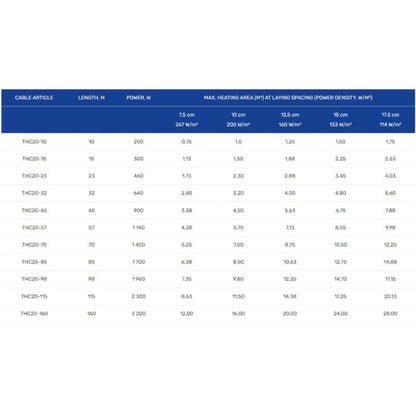 Varmekabel THC20-15 15 m 300 W 230 V