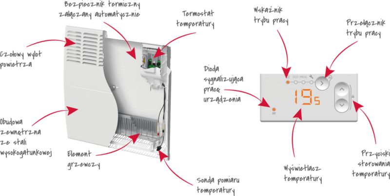 El-Konvektor F120 2500W Væghængt 91x46 cm Hvid