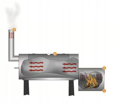 Kuglegrill Dakota 122x66 cm med Røgeovn Sort