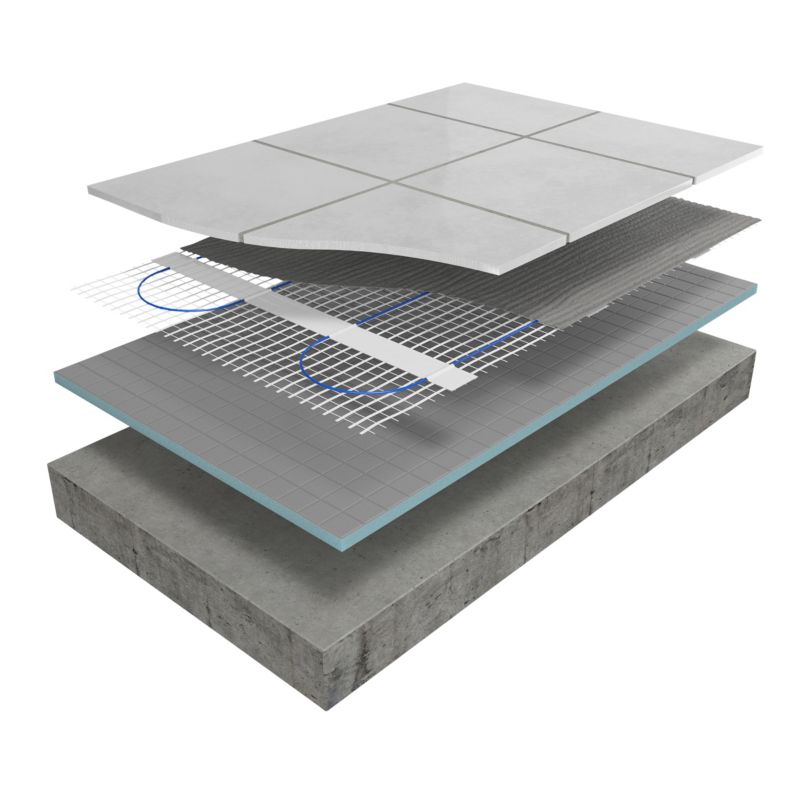 Blyss varmefolie til fliser 5 m²