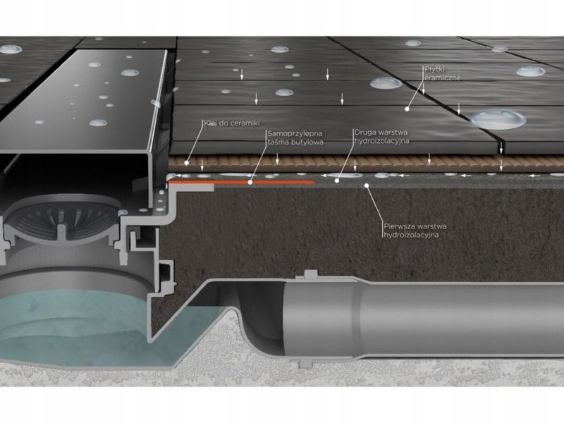 Bravat Super Wall Drain vægafløb til bruser 36 cm krom 1 stk.