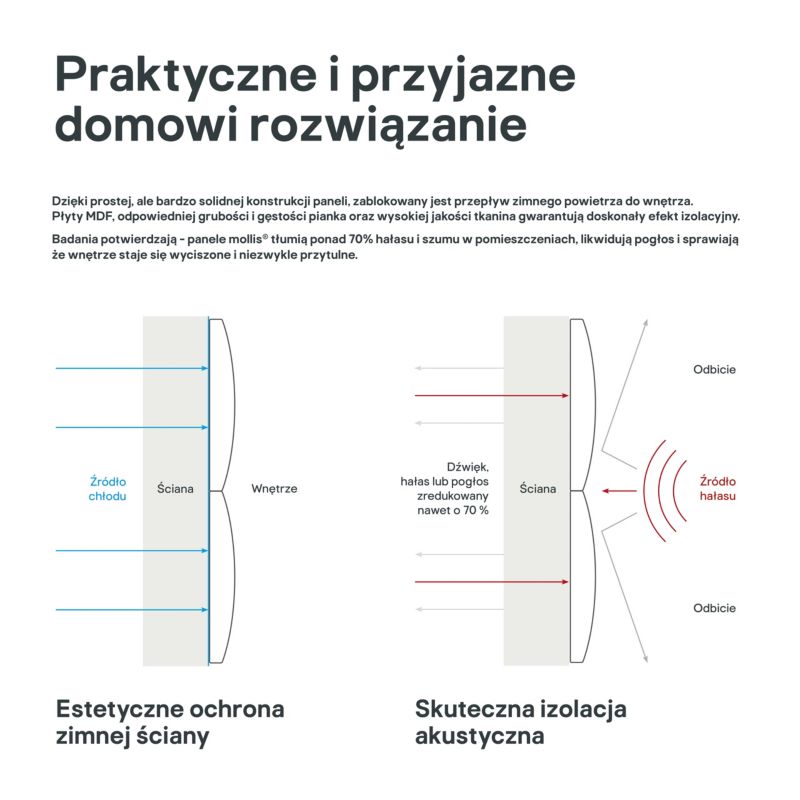 Polstret vægpanel Stegu Mollis kvadratisk 30 x 30 cm Katte - 4 stk.