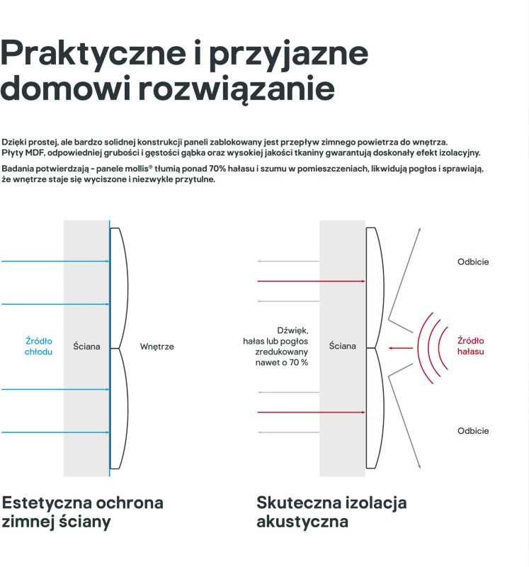 Polstret vægpanel Stegu Mollis rektangulær 60 x 30 cm støvet rosa