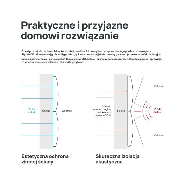 Polstret vægpanel Stegu Mollis rektangulær 60 x 30 cm rød