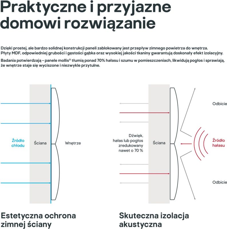 Polstret vægpanel Stegu Mollis rektangulær 60 x 30 cm lys blå