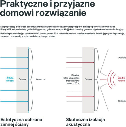 Polstret vægpanel Stegu Mollis rektangulær 60 x 30 cm lys blå