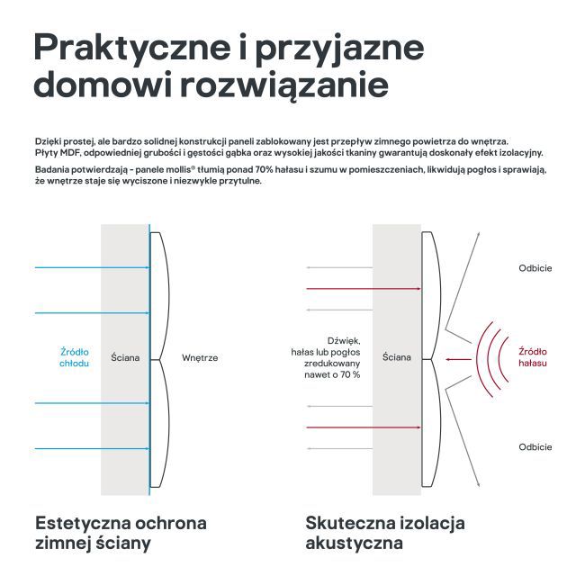 Polstret vægpanel Stegu Mollis rektangulær 90 x 30 cm grå