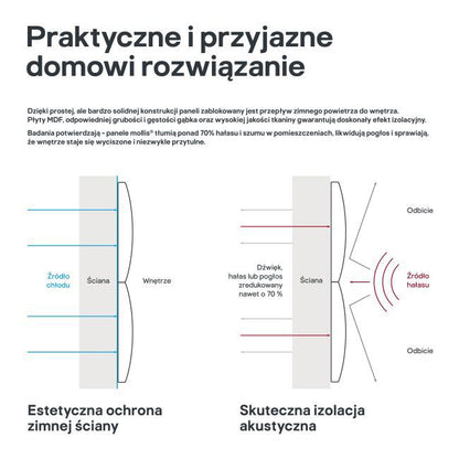 Polstret vægpanel Stegu Mollis rektangulær 90 x 30 cm grå