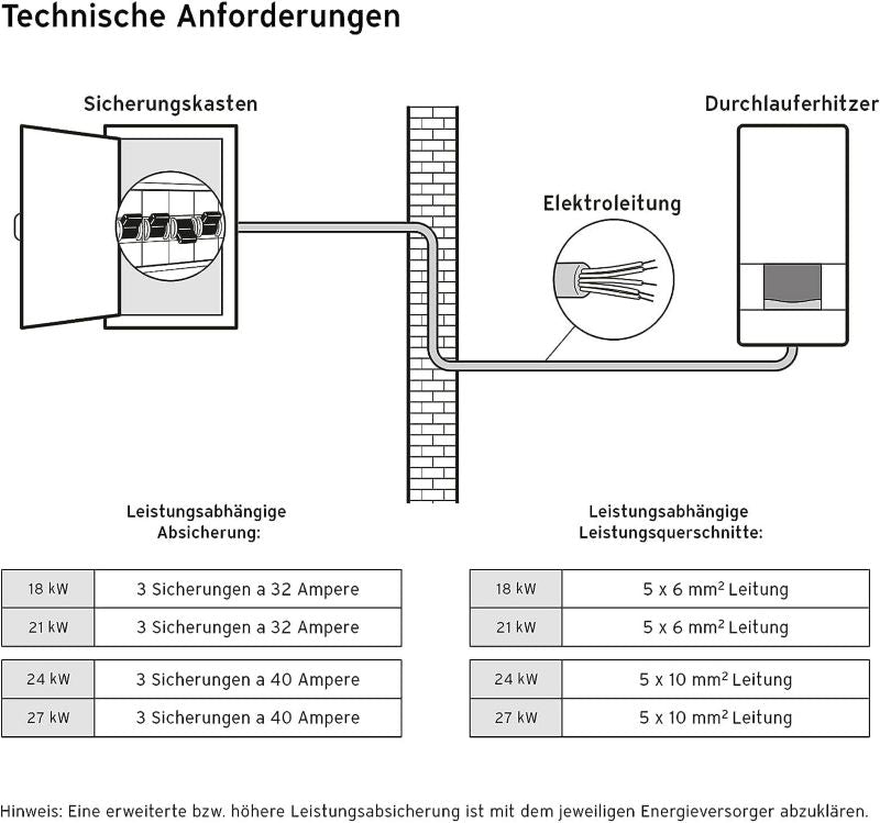 Elektronisk Gennemstrømningsvandvarmer 18 kW 400V