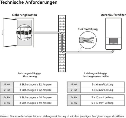 Gennemstrømningsvandvarmer Elektronisk 27 kW 400V