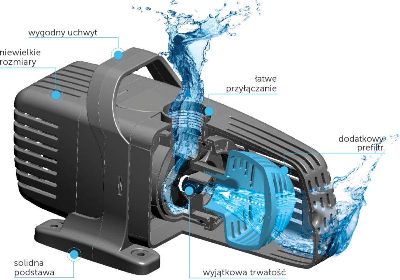 Fontæne pumpe PFN-10000 eco