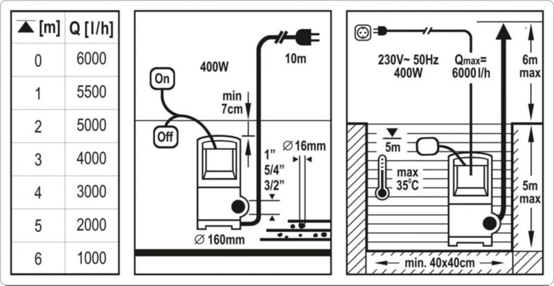 Sænkningspumpe Sthor 400 W