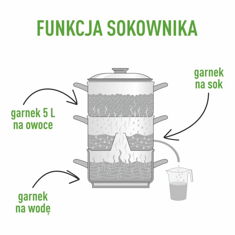 Saftkoger 5 Liter Rustfrit Stål
