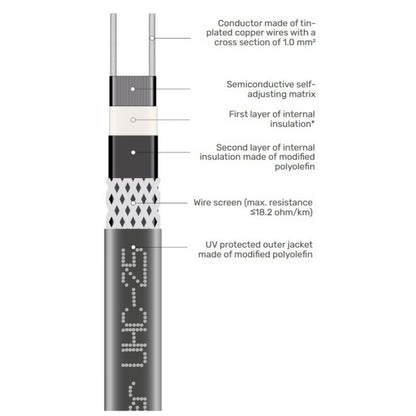 Selvregulerende Varmekabel UHC 25 25W/m 100 m Sort