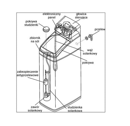 Viessmann Aquahome Compact vandbehandlingsstation, 1 stk.