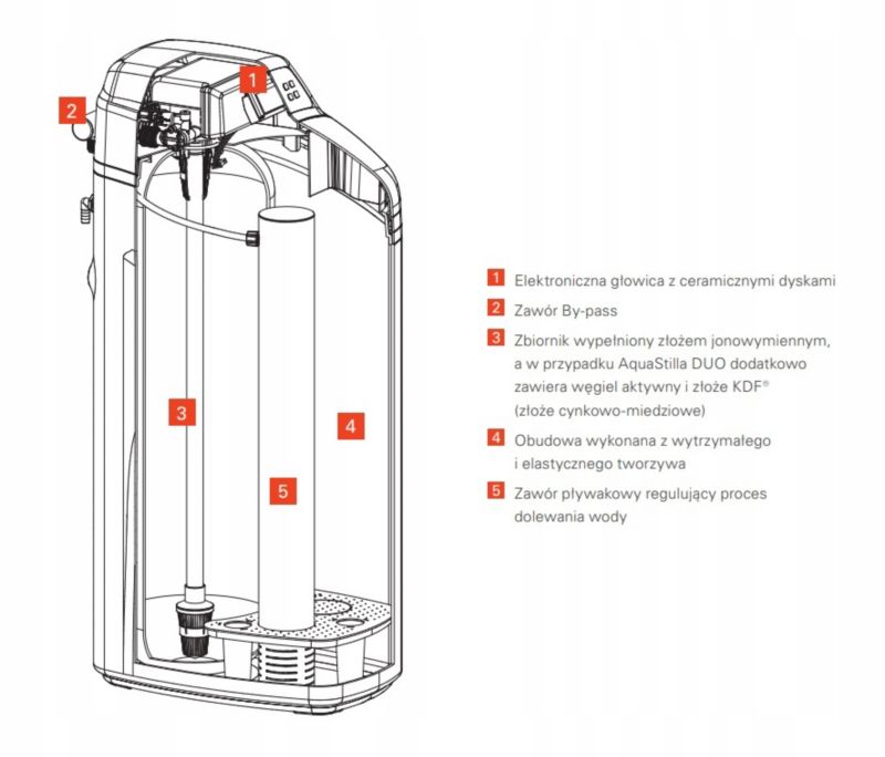 Viessmann AquaStilla Duo vandbehandlingsstation 1 stk.