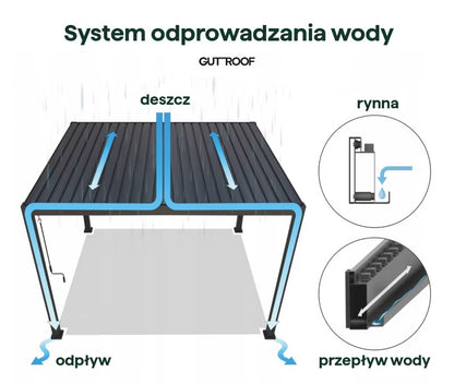 Vægmonteret Pergola Elegance Wall 3x3 m Antracit