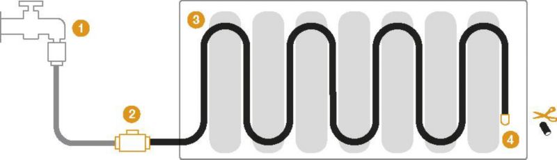 Fiskars havevandslange 15 m