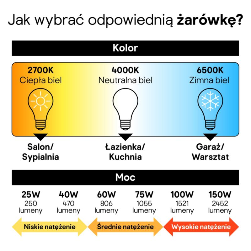 LED-pære Jacobsen 230 lm 4000 K 36D 3 stk.