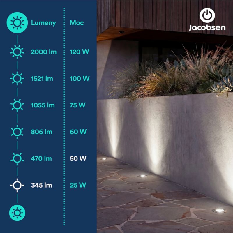 LED-pære Jacobsen GU10 345 lm 4000 K 36D