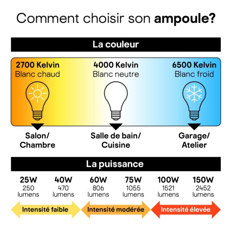 LED Smart Pære A60 E27 806 lm