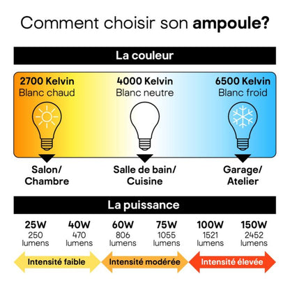 LED Smart Pære A60 E27 806 lm
