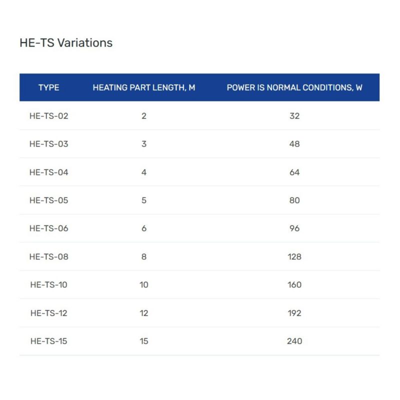 Varmekabel HE-TS Frostsikring 16 W/m 4751028123184