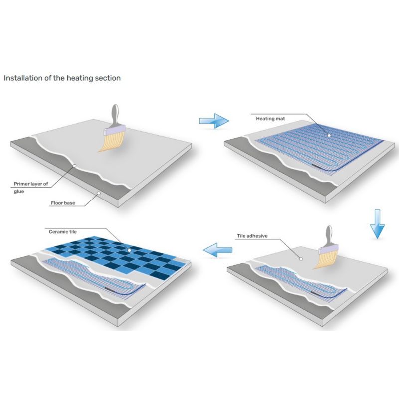 Gulvvarmesæt 9 m² 200 W/m² med Wi-Fi Termostat | THM200