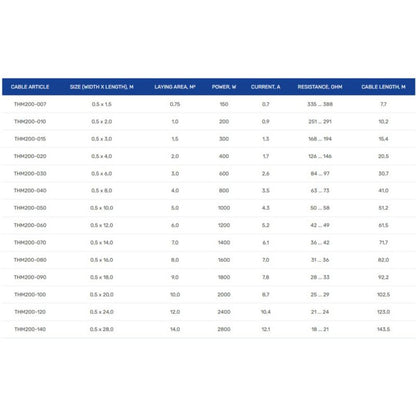Gulvvarmesæt 9 m² 200 W/m² med Wi-Fi Termostat | THM200