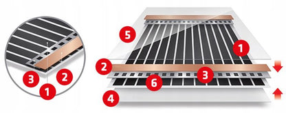 Infrarød Varmefolie Sæt 80W 100 cm 1 m² med TF-H5 Termostat
