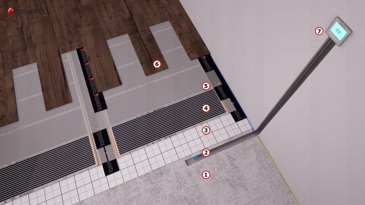Varmefolie Infrarød Sæt 100 cm 80W 6 m² med WiFi Termostat H6 | 5907599614326