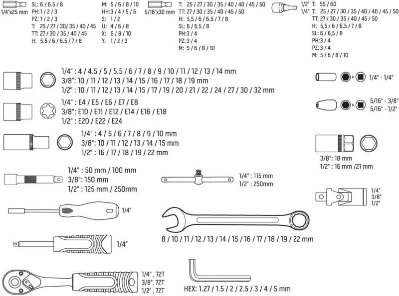 NEO sæt med skruenøgler 1/2" 3/8" 1/4" – 216 dele