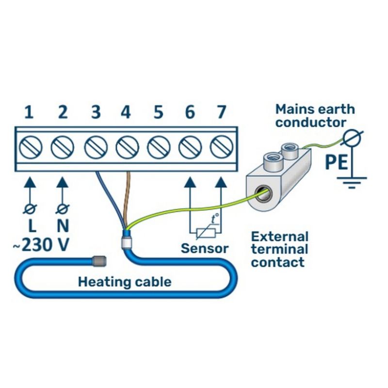 Varmemåtte 4,5 m² 170 W/m² med Wi-Fi Termostat EcoNG170