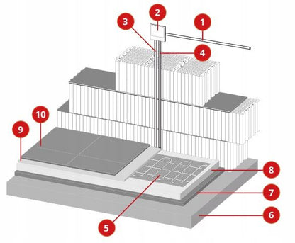Varmemåtte Sæt 150W/m² 50x50 cm 0,5 m² med TF-H2 Termostat