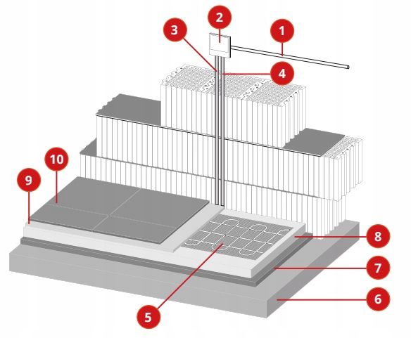 Varmemåtte Sæt 150W/m² 50x50 cm 0,5 m² med TF-H2 Termostat