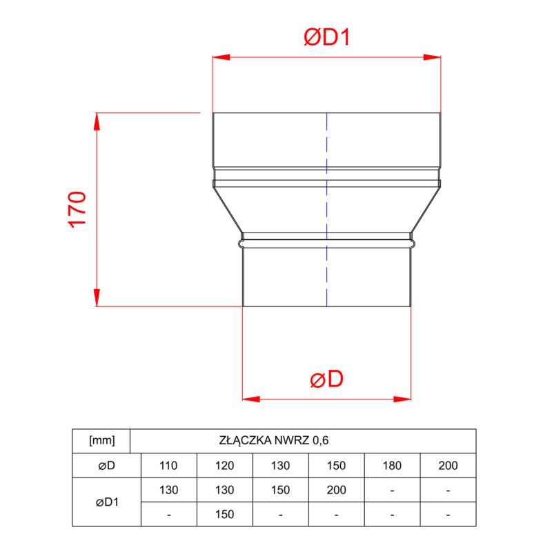 Røgrørsreduktion 110/130 mm Syrefast Stål KW-ZL-110-130